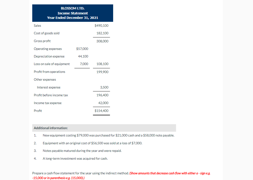 Blossom reports under ASPE. BLOSSOM LTD. Balance Sheet December 31 Assets 2021