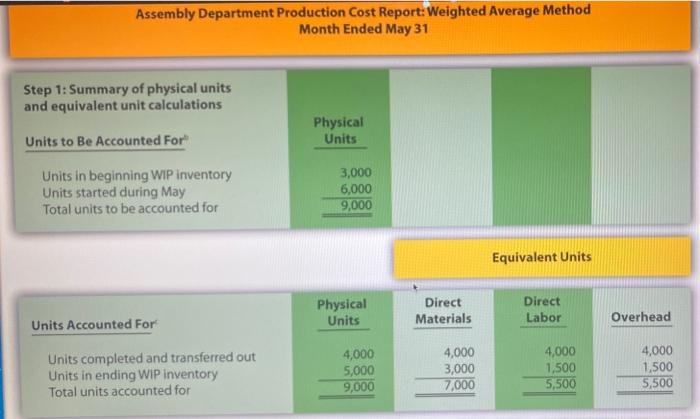 in the chaper, thank you 23. Assigning Costs to Products: Weighted Average