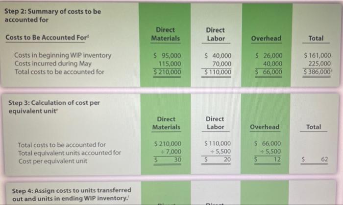 Method. Sydney, Inc., uses the weighted average method for its process costing