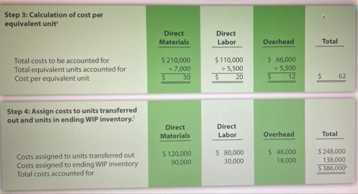 system. The Assembly department at Sydney, Inc., began April with 6,000 units