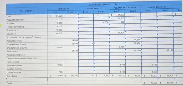 entries, and posting to ledger accounts. LO 5-2,5-3,5-4, 5-5 Shayla Green owns