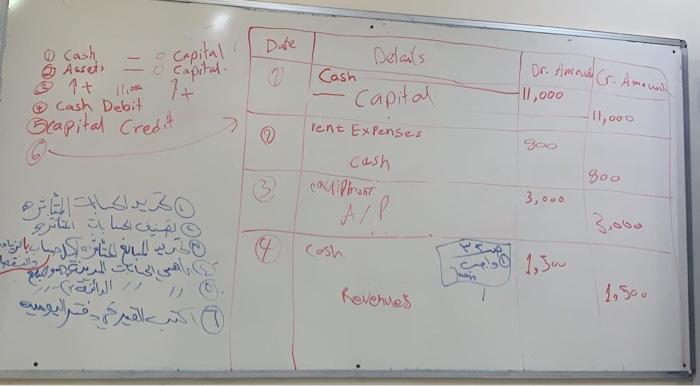 be focused because I want it correct, I do not want previous