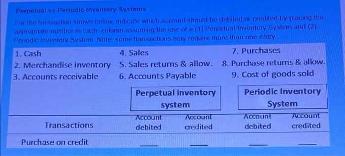  Perpetual vs Periodic Inventory Systems For the transaction shown below, indicate