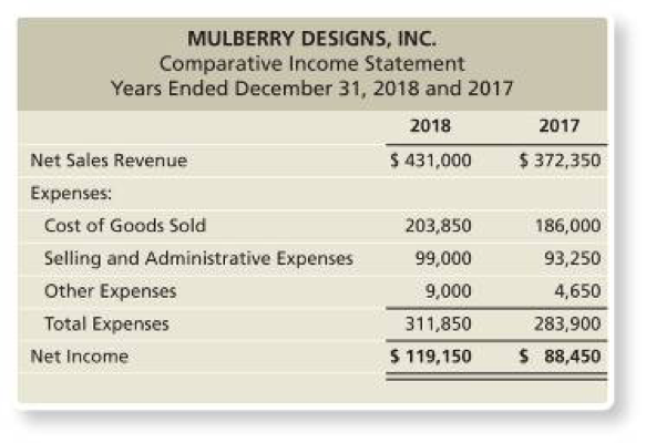 E17-16 Preparing common-size income statements (PLEASE EXPLAIN STEP BY STEP ON HOW