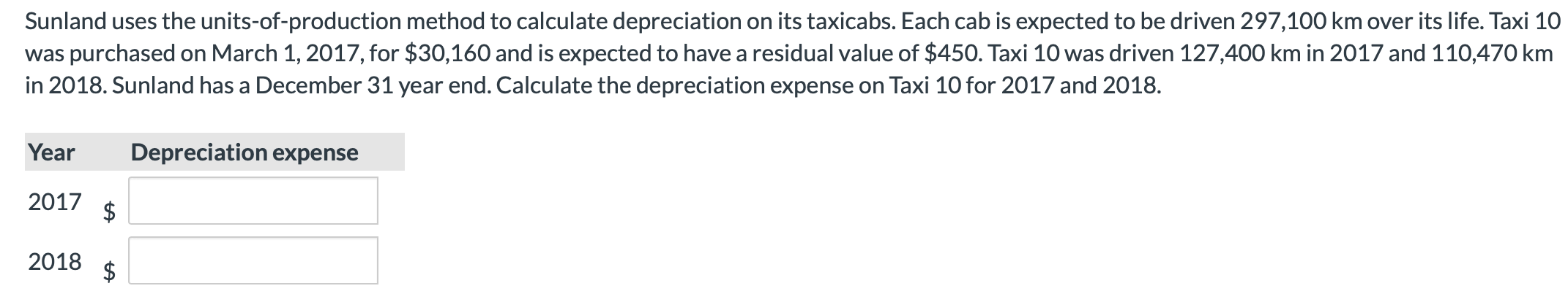  Sunland uses the units-of-production method to calculate depreciation on its taxicabs.