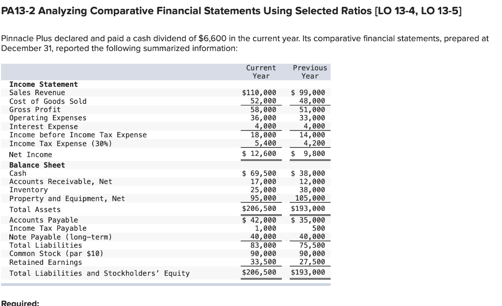  PA13-2 Analyzing Comparative Financial Statements Using Selected Ratios (LO 13-4, LO