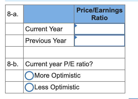 4,200 $ 9,800 Income Statement Sales Revenue Cost of Goods Sold Gross