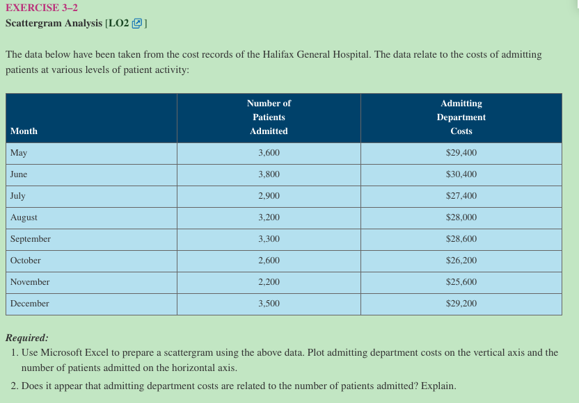 EXERCISE 3-2 Scattergram Analysis [LO2 Q1 The data below have been