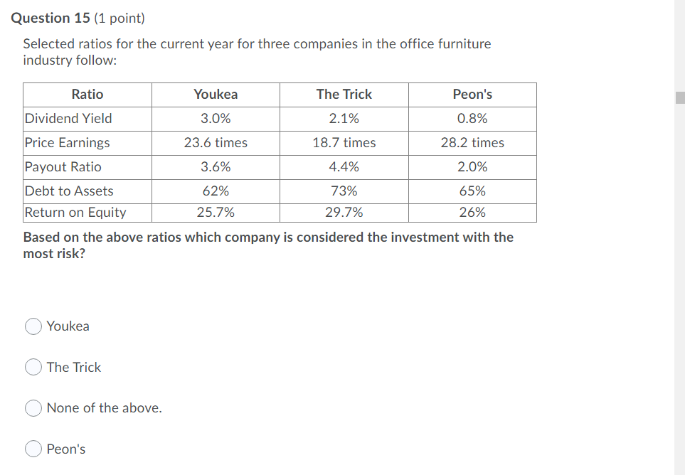 three companies in the office furniture industry follow: Ratio Youkea Peon's The