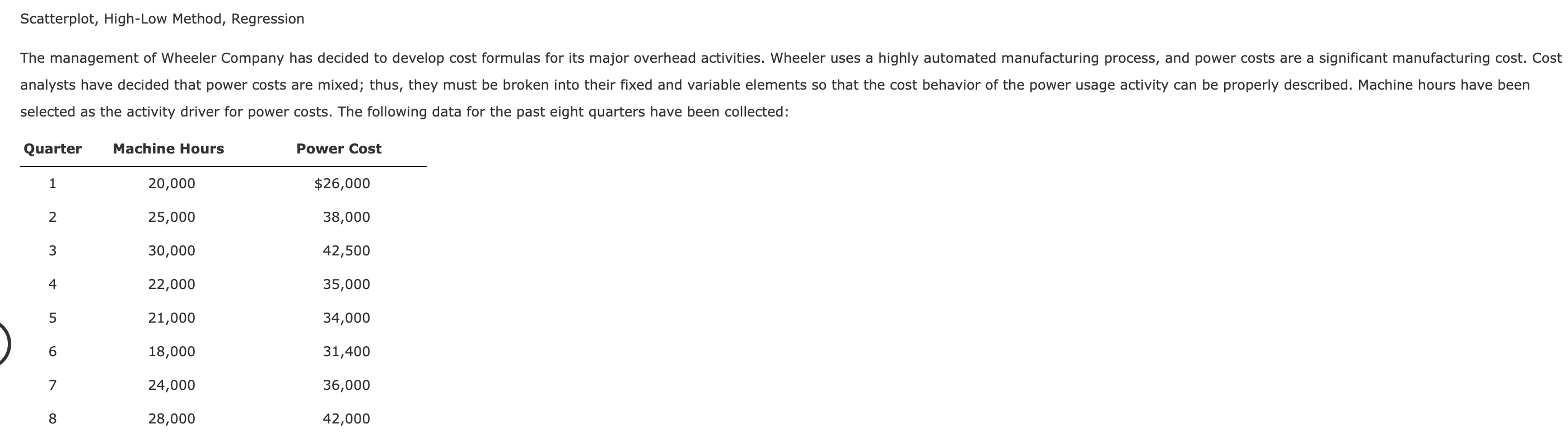  Scatterplot, High-Low Method, Regression The management of Wheeler Company has decided