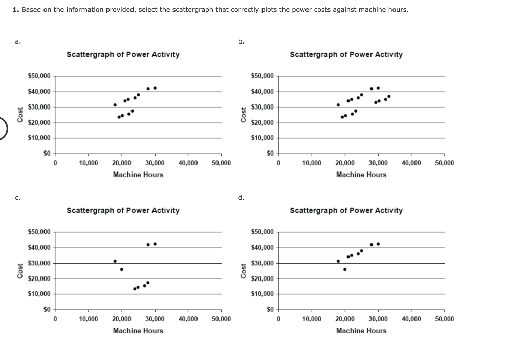 to develop cost formulas for its major overhead activities. Wheeler uses a