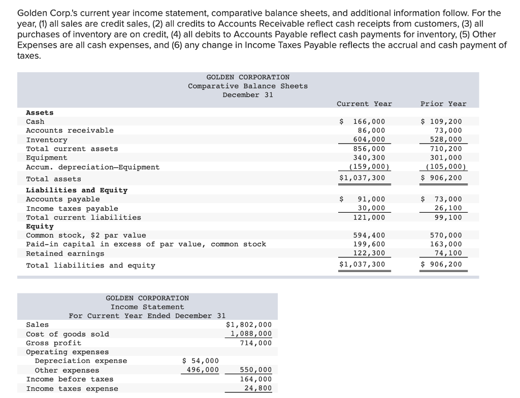  Golden Corp.'s current year income statement, comparative balance sheets, and additional