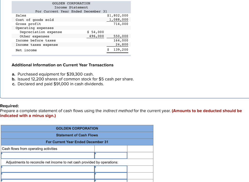information follow. For the year, (1) all sales are credit sales, (2)