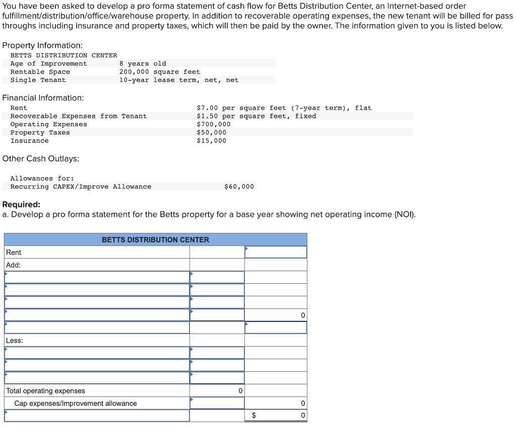 You have been asked to develop a pro forma statement of