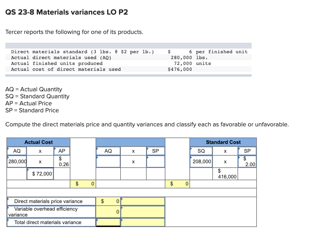 Please help me with this accounting question QS 23-8 Materials variances LO