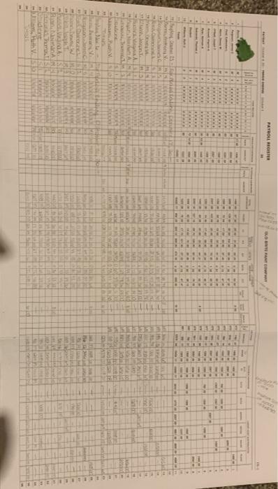 you complete your work, answer the following questions for the October 15