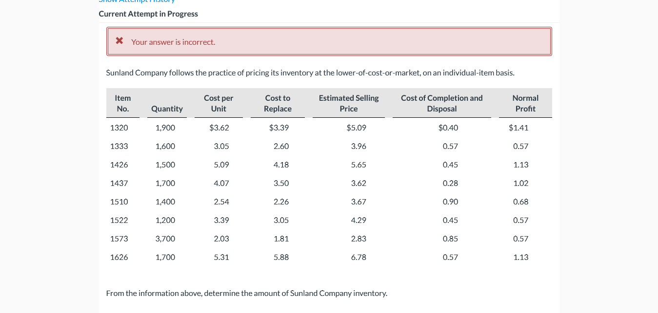  Current Attempt in Progress * Your answer is incorrect. Sunland Company