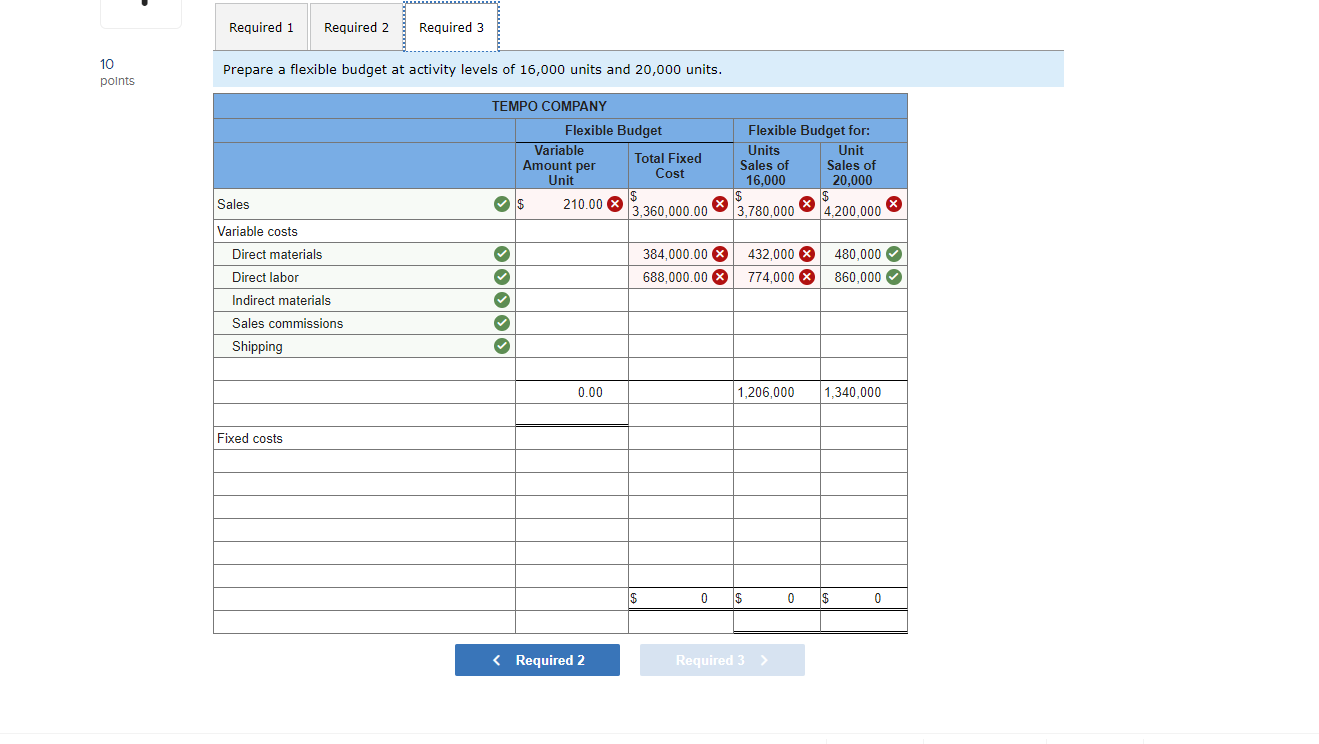 fixed budget (based on sales of 18,000 units) folllows. 10 points 3,798,000