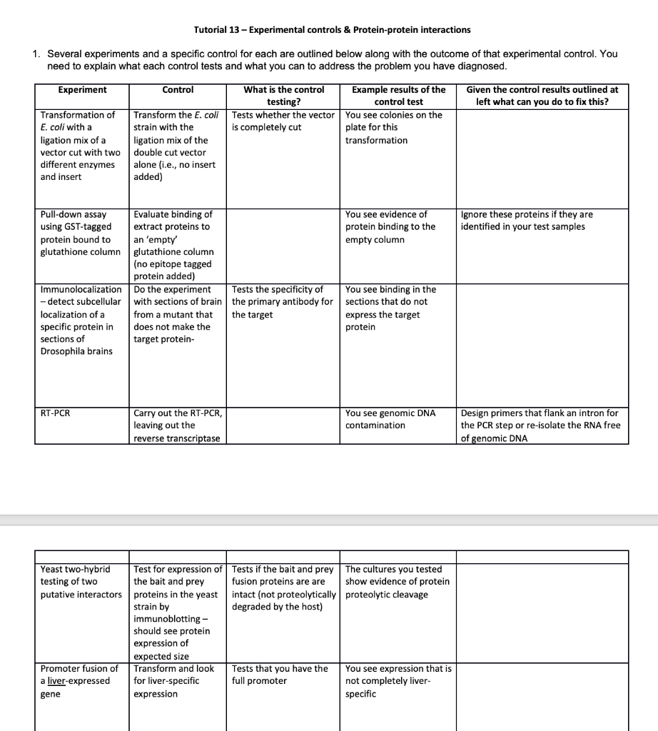 Tutorial 13 - Experimental controls & Protein-protein interactions 1. Several experiments