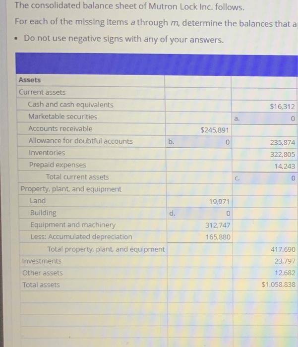 balance sheet of Mutron Looking follows For each of the missing terms