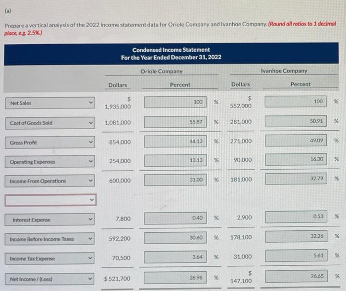 ACCORDINGLY. Thank you! Here are comparative statement data for Oriole Company and