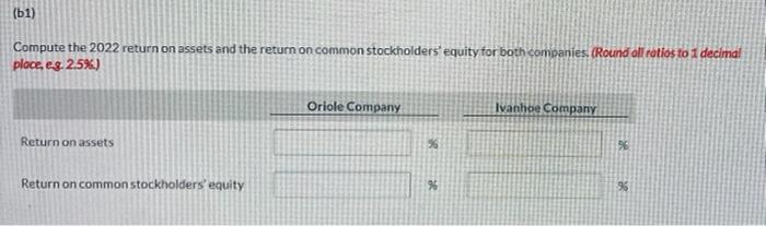 Ivanhoe Company, two competitors. All balance sheet data are as of December
