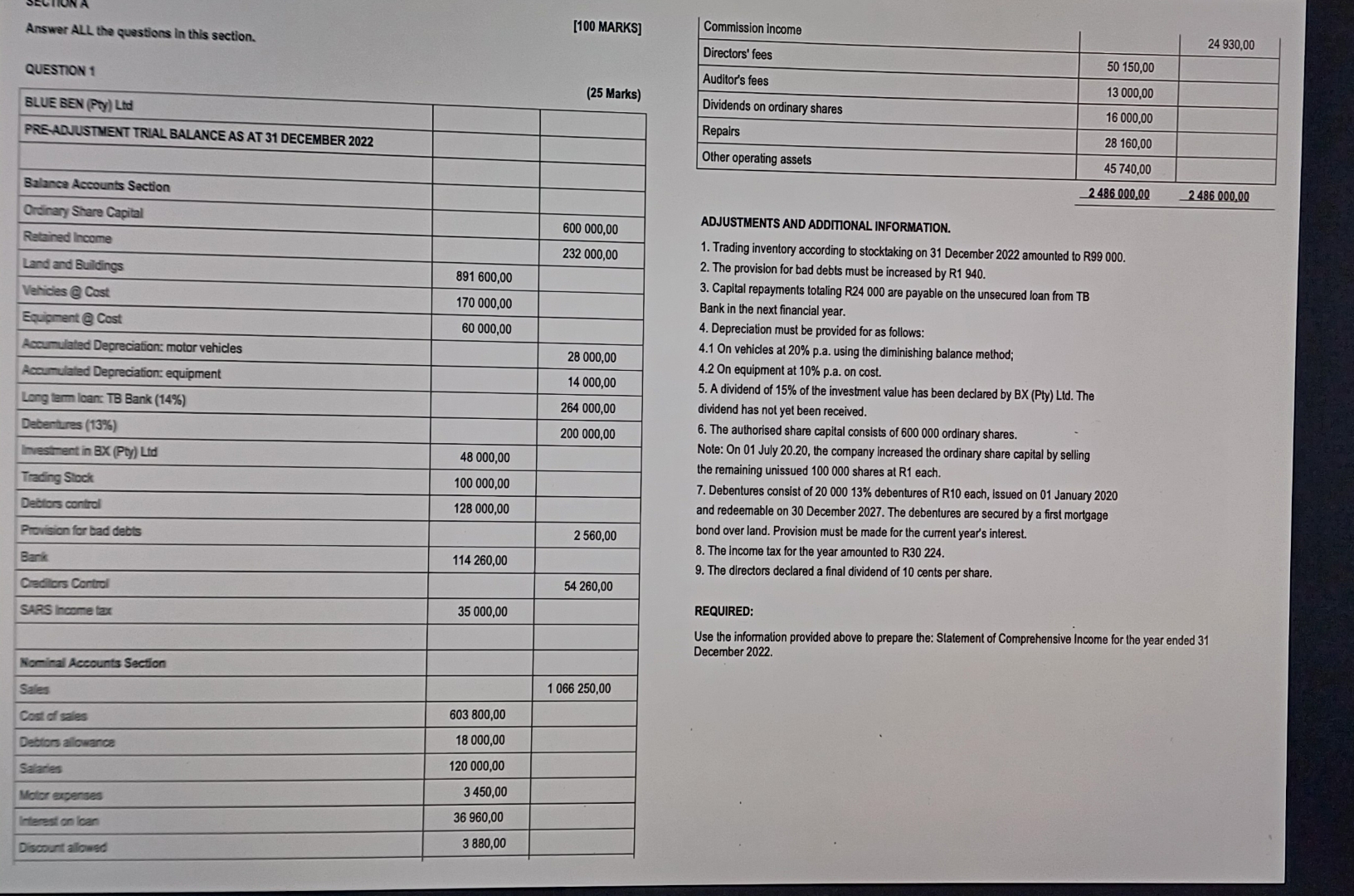  Answer ALL the questions in this section. [100 MARKS] QUESTION 1