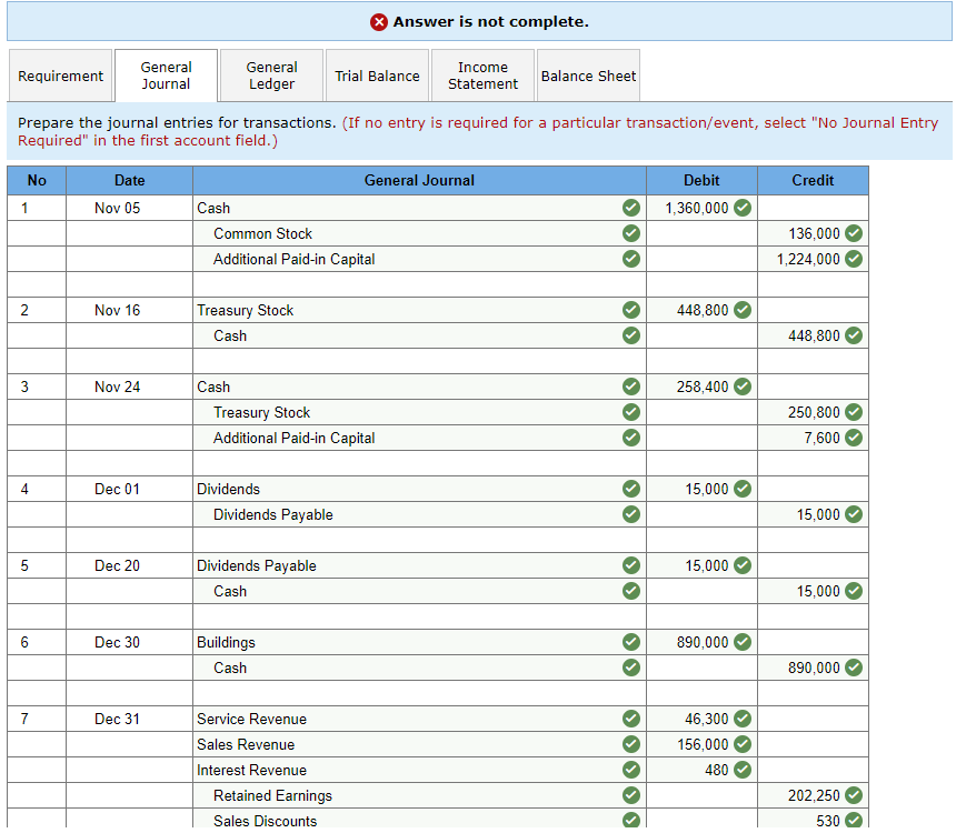 16,300 84,383 15,600 7,600 > > Prepaid Insurance OIOIO 0 0 0