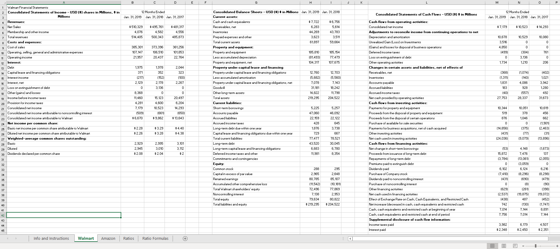 example you need Current Assets and Current Liabilities to compute the Current