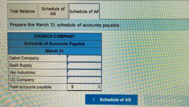 terms 1/15, n/30. 2 Sold merchandise on credit to Min Cho, Invoice