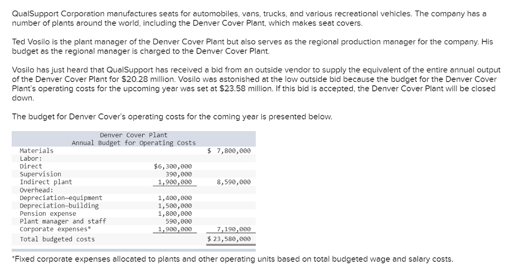 please solve it as as soon as possible thank you. QualSupport Corporation