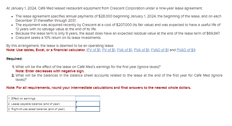  At January 1,2024, Caf Med leased restaurant equipment from Crescent Corporation