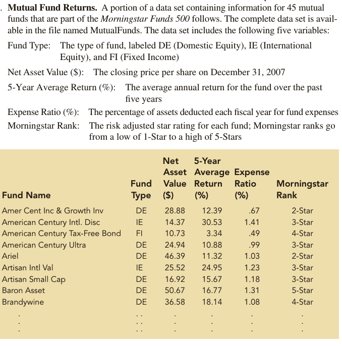  A portion of a data set containing information for 45 mutual
