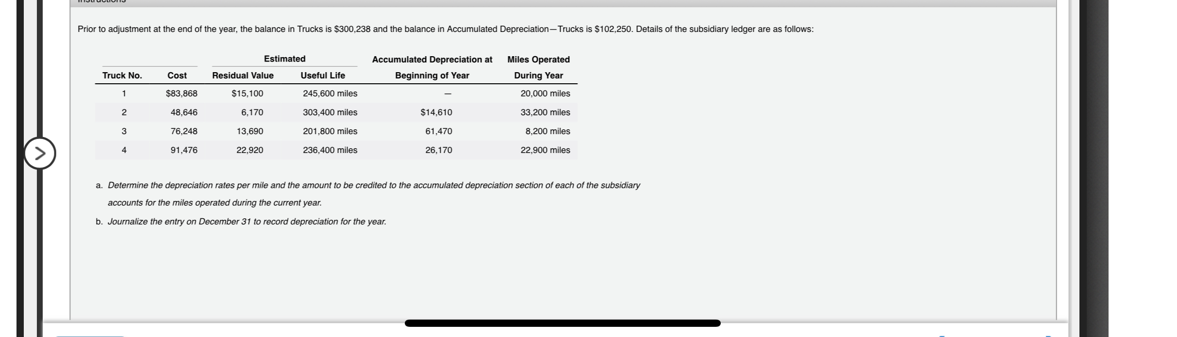  \table[[,,Estimated,Accumulated Depreciation at,Miles Operated],[Truck No.,Cost,,Residual Value,Useful Life,Beginning of Year,During Year],[1,$83,868,,$15,100,245,600 miles,-,20,000