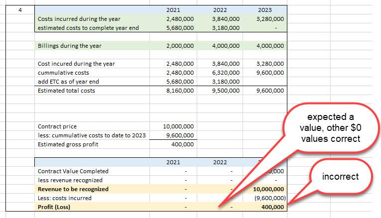 correct. For the life of me I can' see where I went