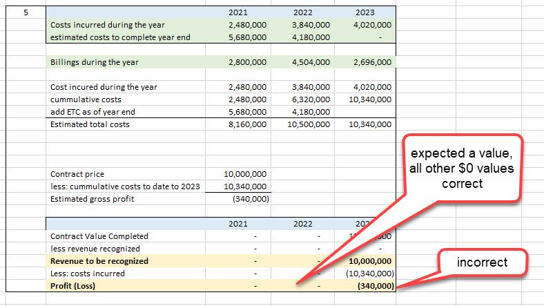 wrong with 4 and 5. Any help will be appreciated. In 2021,