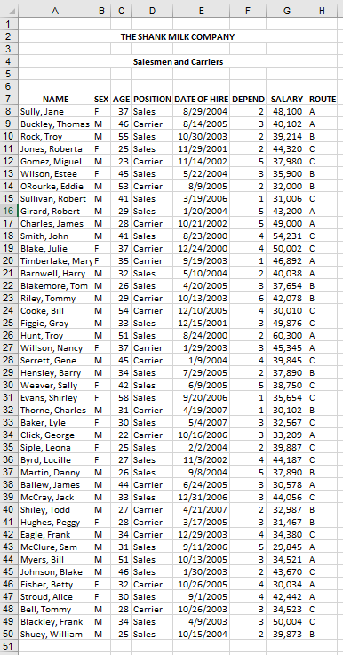 =DAVERAGE function to calculate the average salary of the employees who are