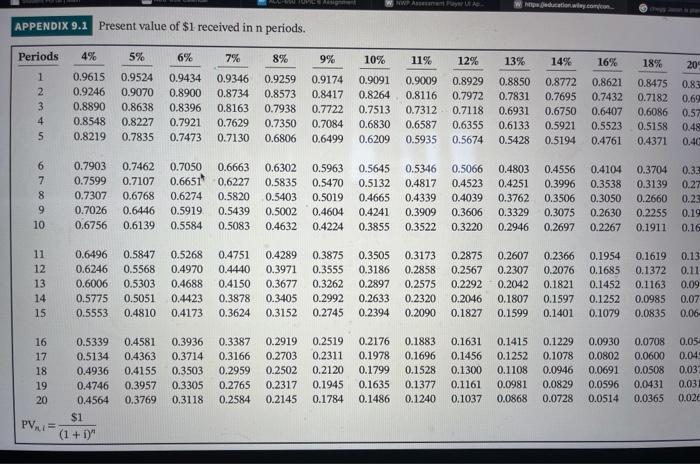 to receive $21.200 at the end of each of the worst 19