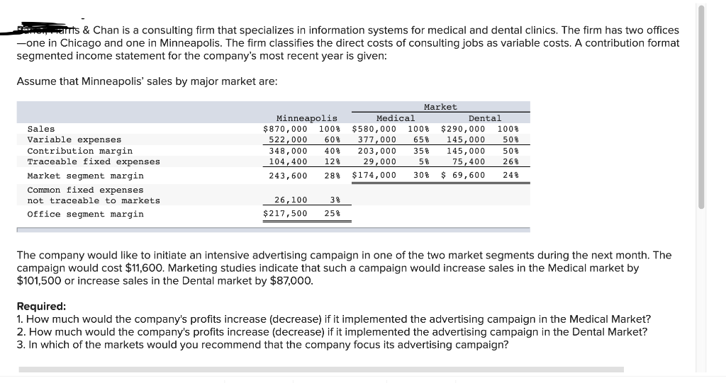 $217,500 38 25% The company would like to initiate an intensive advertising