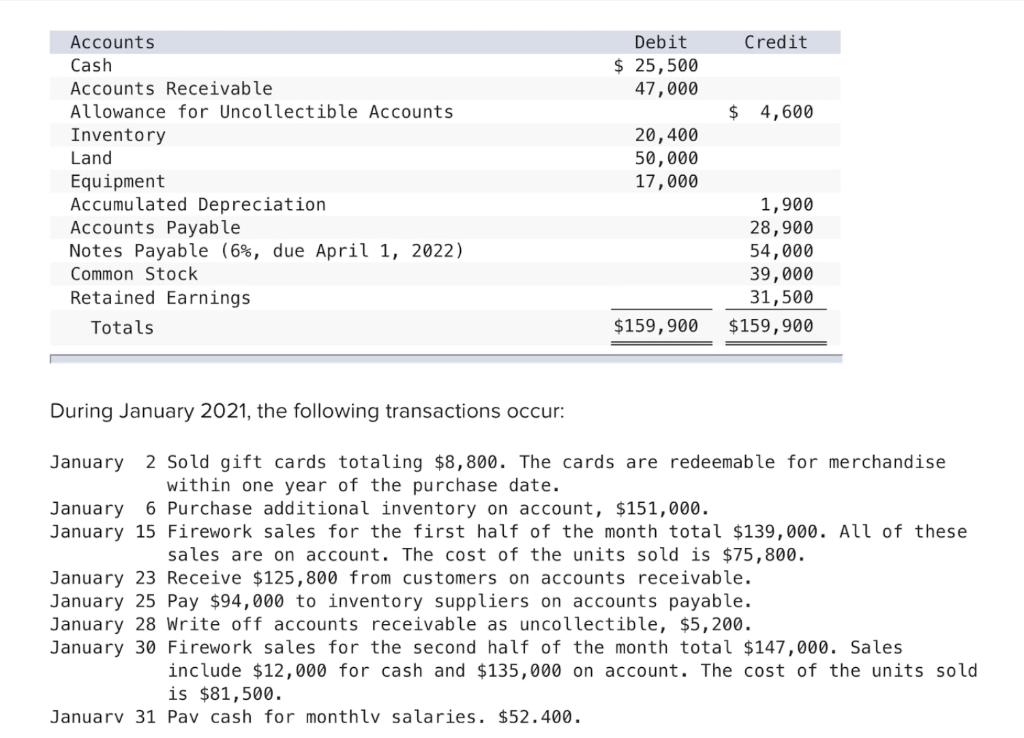 7 Adjusted Trial Balance January 31, 2021 Accounts Debit Credit 15 points