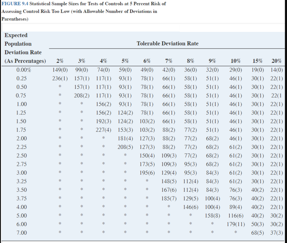 are correct You have been asked to test the effectiveness of Ingo