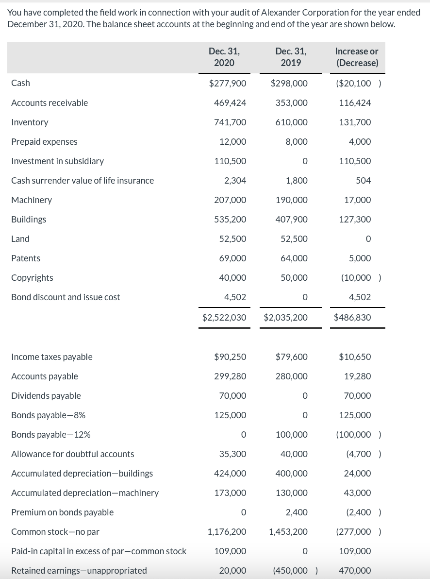 You have completed the field work in connection with your audit