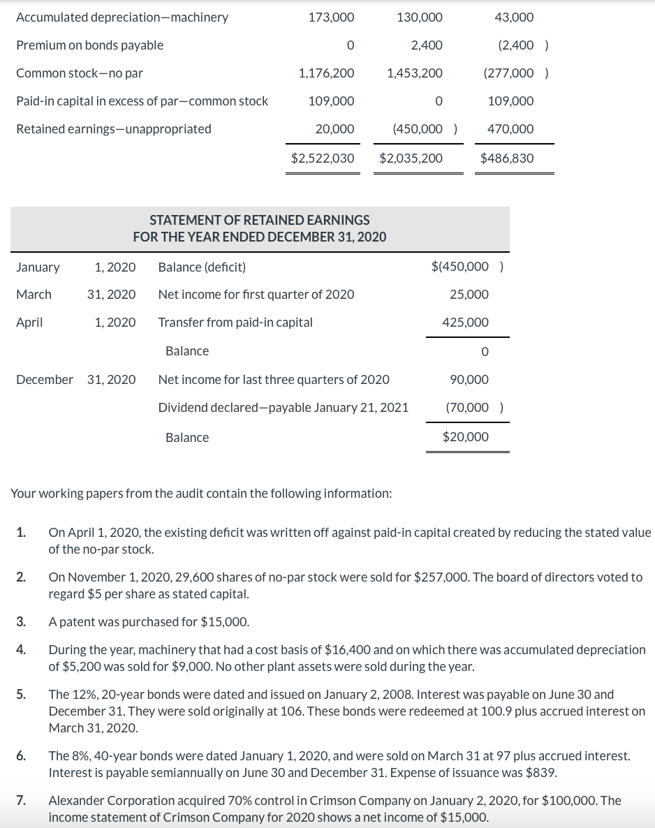 of Alexander Corporation for the year ended December 31, 2020. The balance
