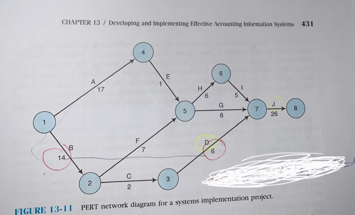  please answer from a until i with the solving steps CHAPTER