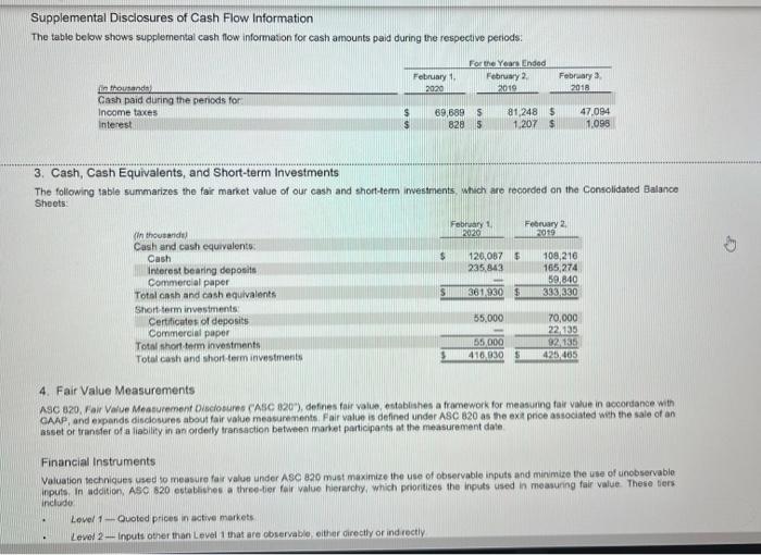 presented in Amzendob A. Required: 1-a. The summary of significant accounting policies