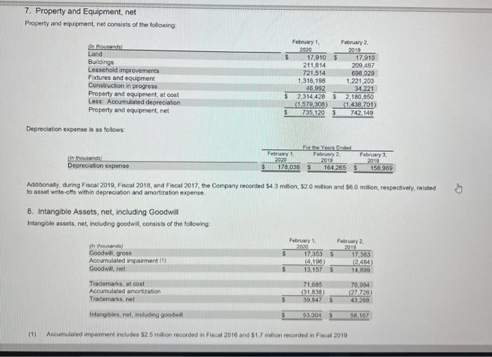 What are the estimated useful lives for buildings and for fixtures and