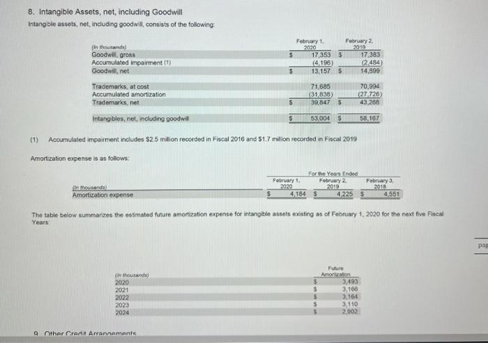 equipment? 2.e. Find note 7 for Property and Equipment. What are the
