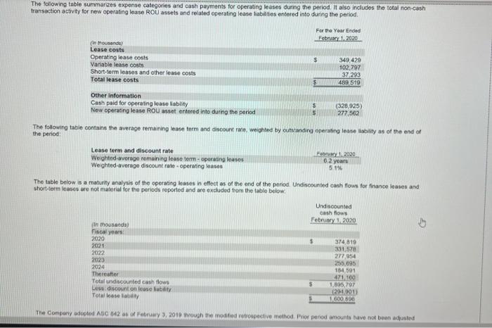 recent year? 2-b. What is the trend in depreciation expense for the