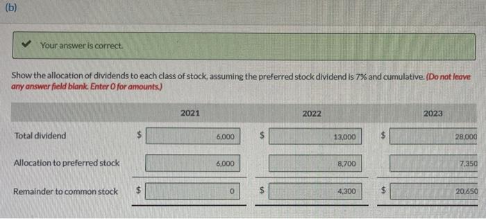 Windsor, Inc. was organized on January 1, 2021. During its first year,