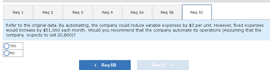 Compute the company's CM ratio and its break-even point in unit sales